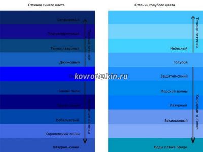 синие оттенки, палитра синих оттенков